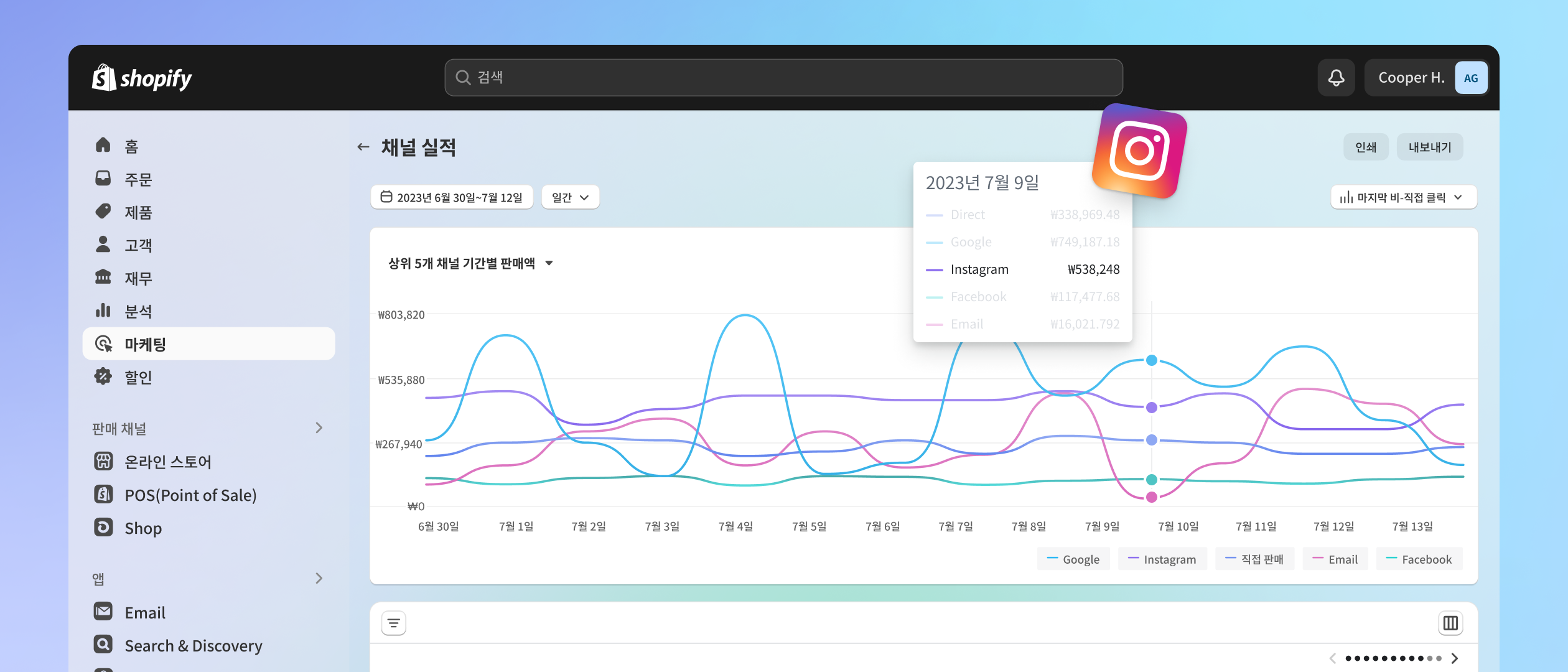 마케팅 대시보드에서 주요 마케팅 메트릭과 다양한 채널에 걸친 실적의 개요를 보여줍니다.