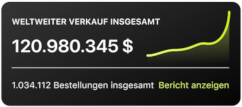 Diagramm, das den Anstieg der weltweiten Verkäufe zeigt