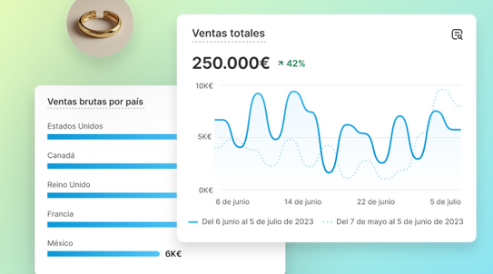 Collage con una pieza de joyería y un gráfico de barras con ventas brutas por país, superpuesto por un gráfico lineal de ventas totales por mes.