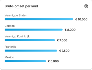 Een diagram met verkoopprestatiegegevens met de tekst 'Sessies per land'.