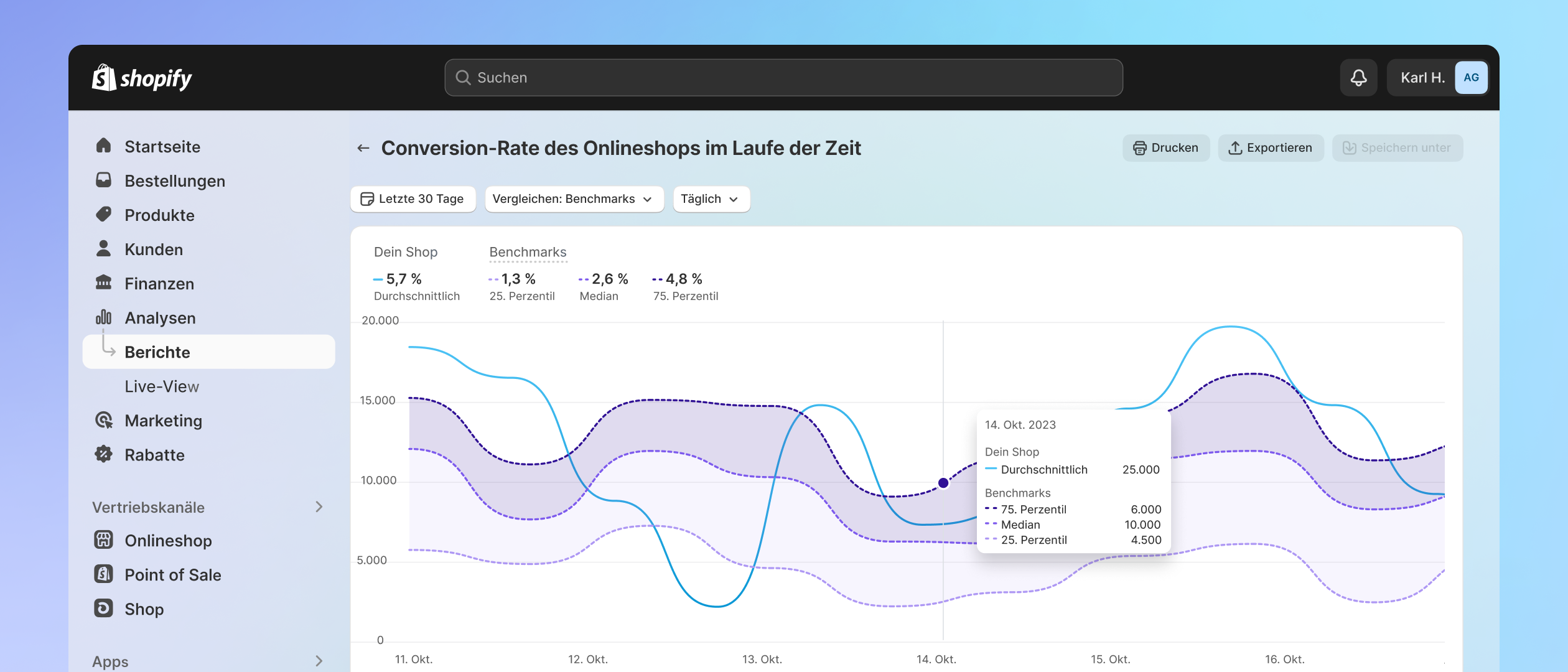 Der Berichtsindex zeigt Beispiele von vorgefertigten Berichten von Shopify in verschiedenen Kategorien