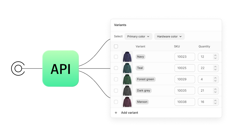 An API icon that leads a product inventory window