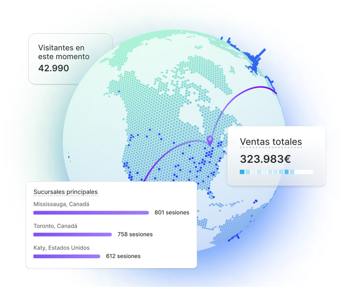 Un globo terráqueo, con líneas arqueadas que parten de un punto del mapa en el noreste de América del Norte hasta puntos invisibles en el lado opuesto; sobre él se superponen gráficos de seguimiento de los visitantes en este momento, las ventas totales y las principales transacciones.