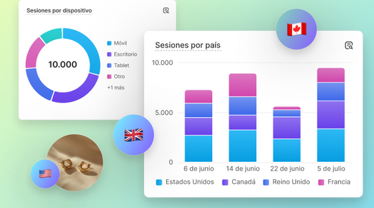 Collage con un gráfico circular de sesiones por dispositivo superpuesto a un gráfico de barras de sesiones por país, con imágenes pequeñas de las banderas de Canadá, Reino Unido y Estados Unidos.