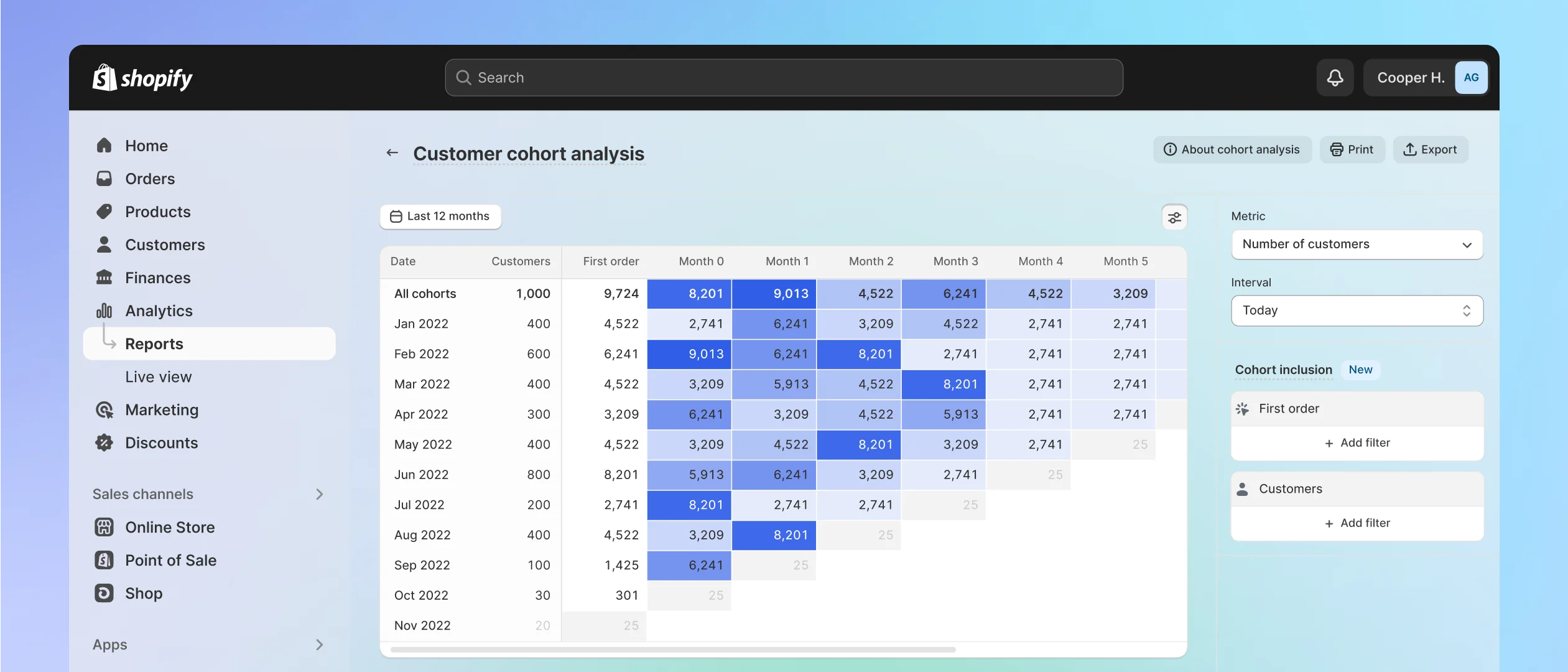 The overview dashboard highlights key metrics in metric cards, over the last 7 days, comparing them with the previous time period.