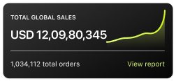 Chart showing global sales increasing