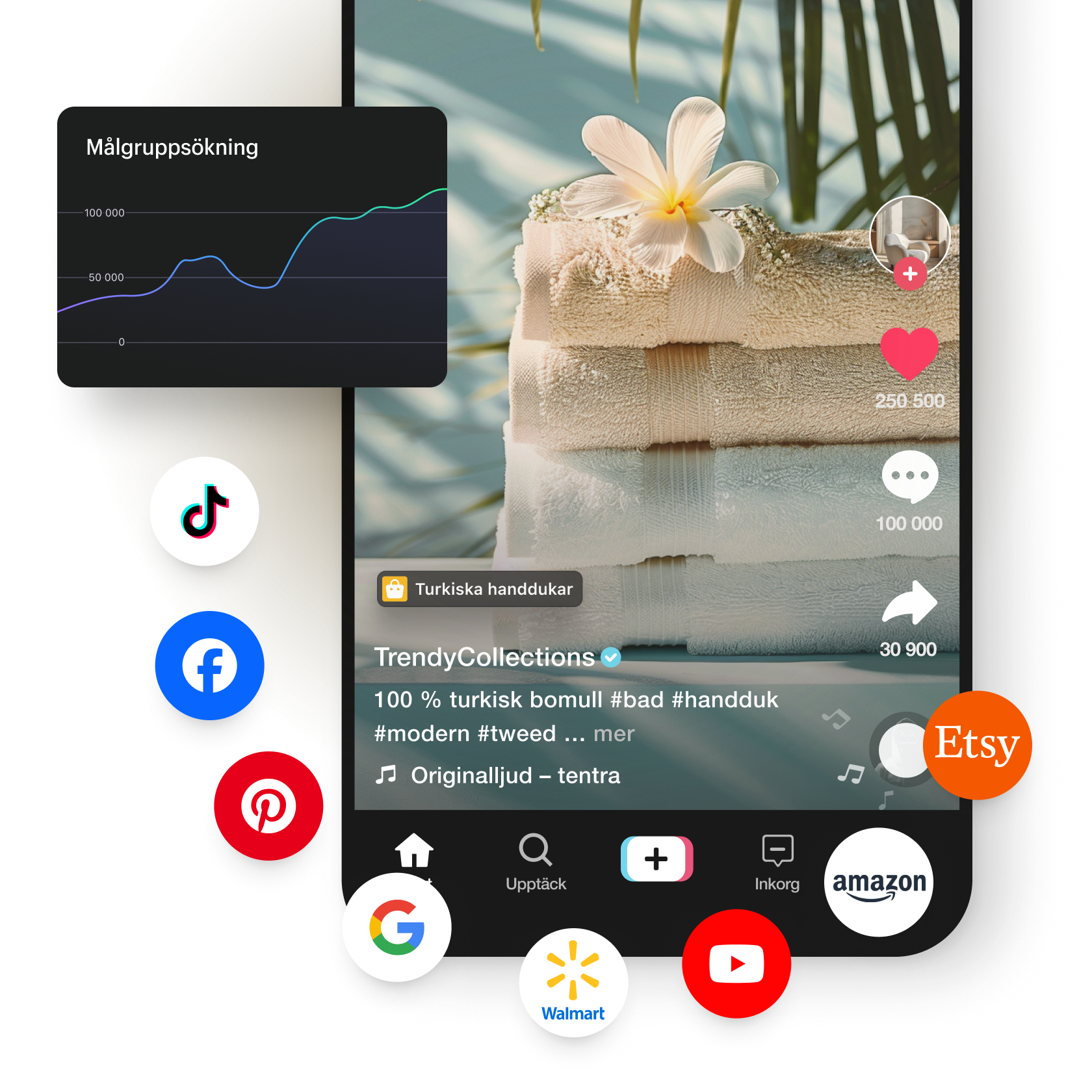 Ett bildkollage som visar en telefon med en social video, ett diagram som visar tillväxt för målgrupper och logotyper för social medierna TikTok, Facebook, Pinterest, Google, Walmart, YouTube, Amazon och Etsy