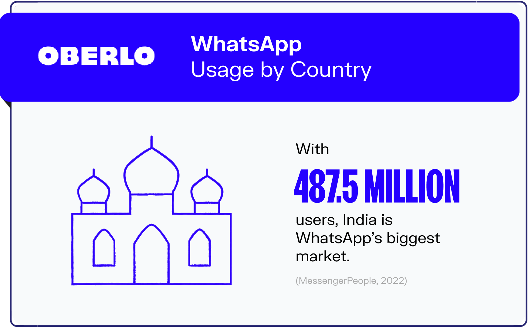 whatsapp statistics graphic5