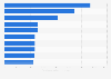 Ranking de las películas que más recaudaron en taquilla en los cines de España en 2023 (en miles de euros)