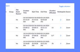 A screenshot showing a user's Zoom statistics for four recent Zoom calls, showing start time, end time, duration, and participants.