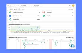 A screenshot from Prodoscore, showing a computer user's activity across a five-day period.