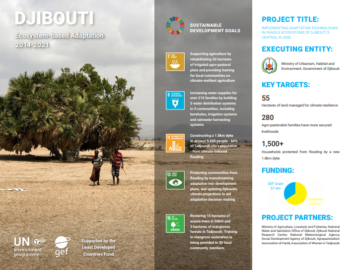 Ecosystem-based Adaptation in Djibouti 2014-2020