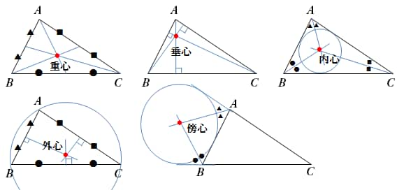 五心