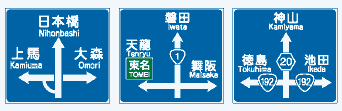 方面及び方向