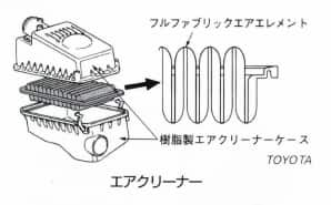 エアクリーナー