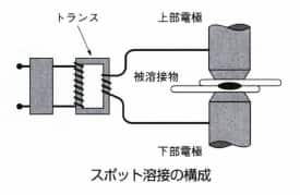 スポット溶接