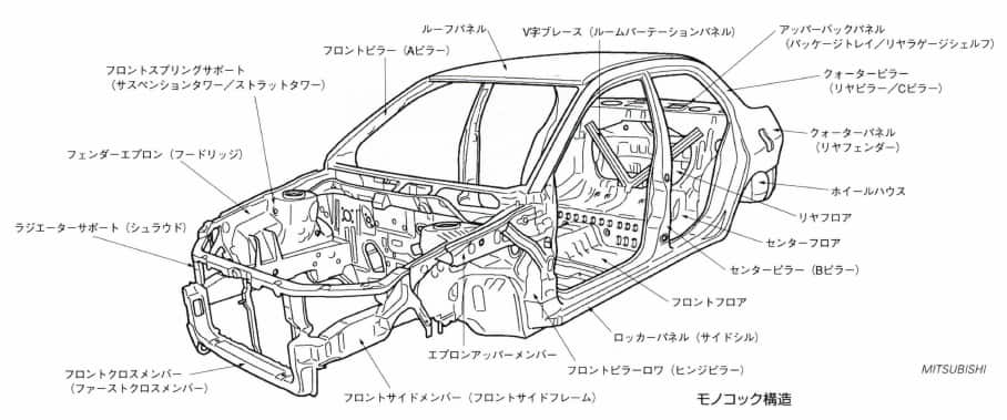 モノコック構造