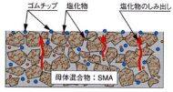 物理・化学系凍結抑制舗装弾性体・塩化物 添加型