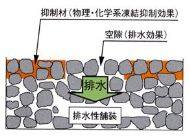 物理・化学系凍結抑制舗装弾性体・添加剤 空隙充填型