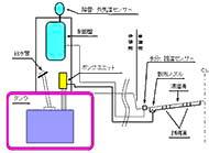 融雪剤散布システム