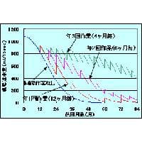 排水性舗装機能回復車