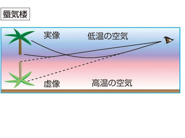 蜃気楼の画像