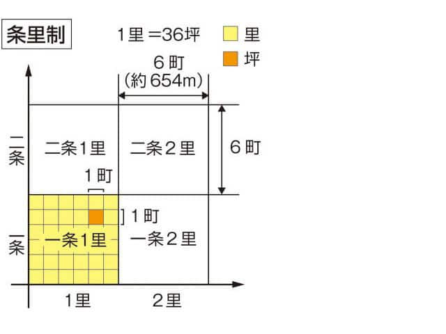 条里制の画像