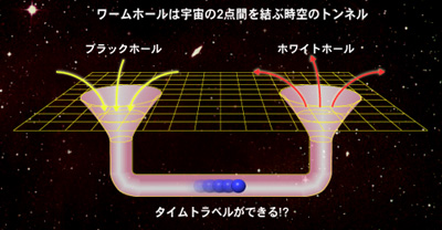 ワームホール