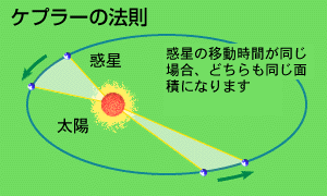 太陽系