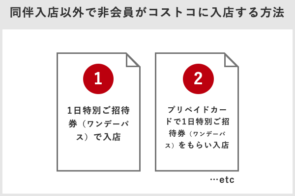 同伴入店以外で非会員がコストコに入店する方法