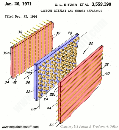 Donald Bitzer's original plasma display from his US patent 3,559,190, filed in 1966.