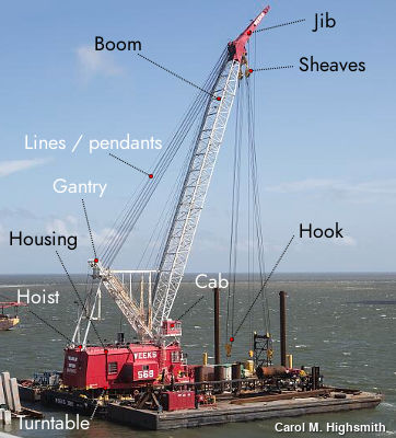 The key parts of a typical crane, labeled.