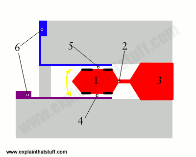 Simplified illustration of a cantilever-based, capacitive semiconductor accelerometer.