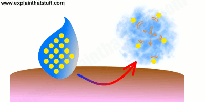 Artwork showing how an aerosol can makes your skin feel cold through the latent heat of vaporization.