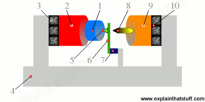 Labelled artwork showing how an atomic force microscope (AFM) works.