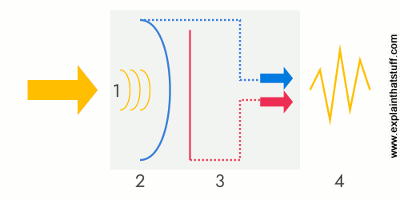 How a condenser microphone works