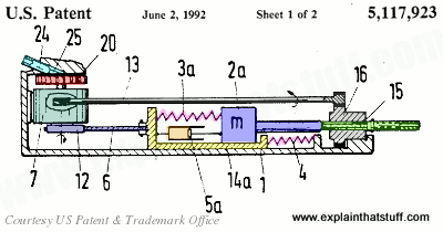 Simplified hydraulic jackhammer mechanism from US Patent 5,117,923 by Wolfgang Wuhrer, Sulzer Brothers Limited.