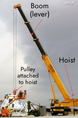 A hydraulic truck crane lifts a space module. A crane is made of two simple machiens: a boom (lever) and a hoist (pulley).