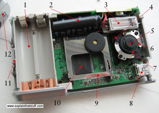 Labelled photo showing the components inside a digital camera