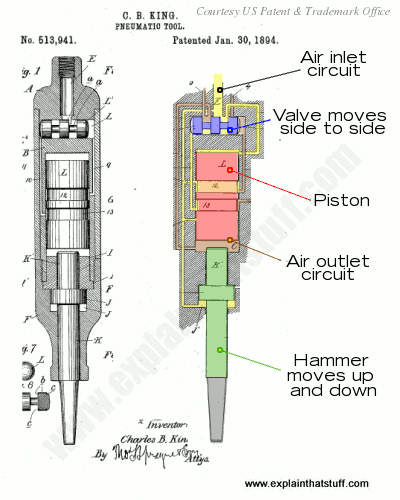 An illustration from Charles Brady King's jackhammer patent from 1892/1894.