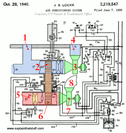 Dehumidifier design patented by James Locke, October 29, 1940 for Minneapolis Honeywell Regulator Company.