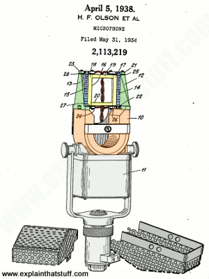 Cutaway of an RCA ribbon microphone showing the ribbons, magnet, and other key components.