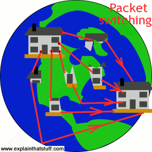 Simple artwork showing how packet switching works