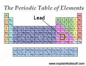 Periodic table thumbnail with the position of lead indicated.