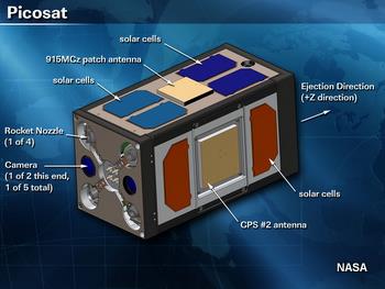 Components of a typical picosat