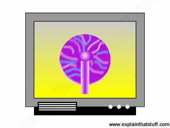 Concept of plasma TV: a plasma ball on a flat television screen