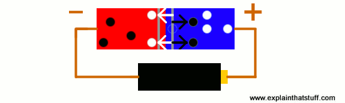 pn junction diode in forward-bias mode