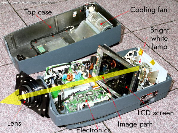 Component parts inside an ASK Impression 960 LCD TV projector