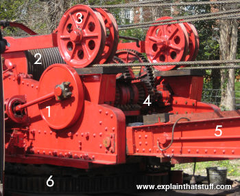 Hoist mechanism on red Ransomes and Rapier steam railroad crane.