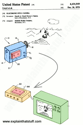 Steven Sasson's electronic digital camera patent from 1977.